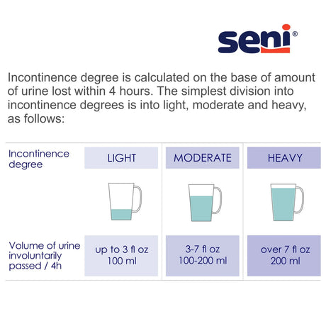 Seni® Classic Plus Moderate to Heavy Absorbency Incontinence Brief, Medium Seni® Classic Plus