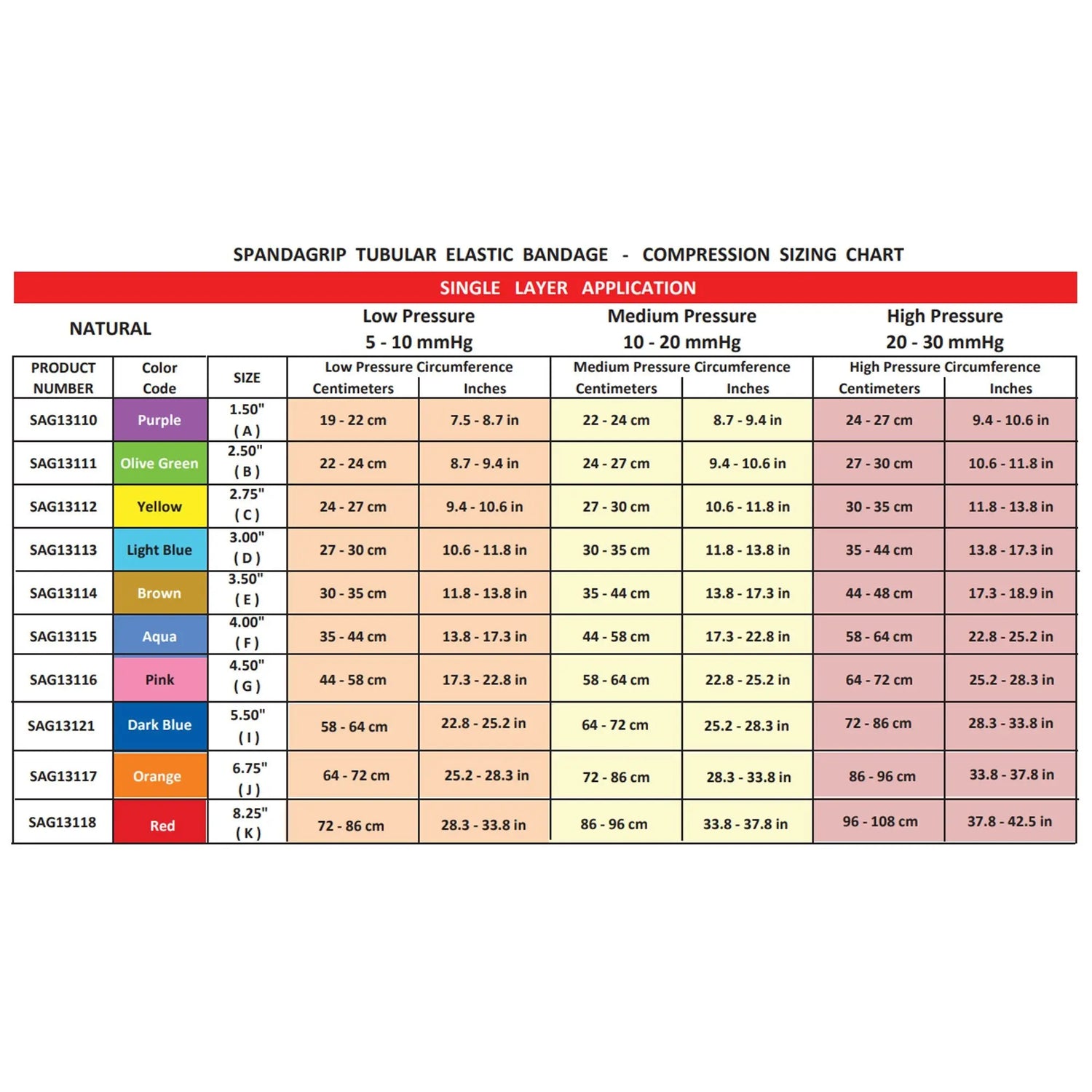 SpandaGrip™ Elastic Tubular Support Bandage, 4 Inch x 11 Yard SpandaGrip™