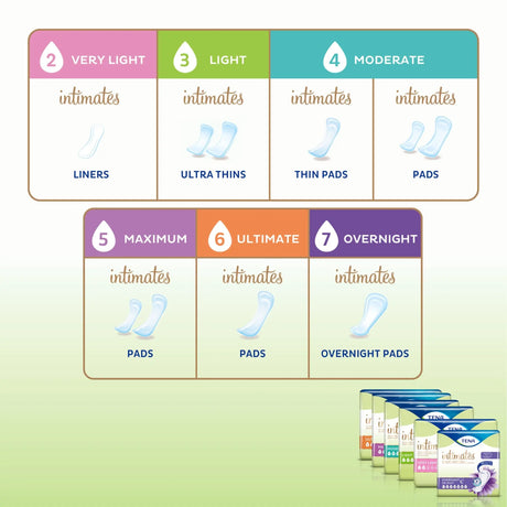 TENA® Intimates™ Very Light Bladder Control Pad - getMovility