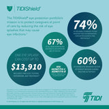 TIDIShield® Grab ‘n Go™ Eye Shields with Dispenser TIDIShield® Grab 'n Go