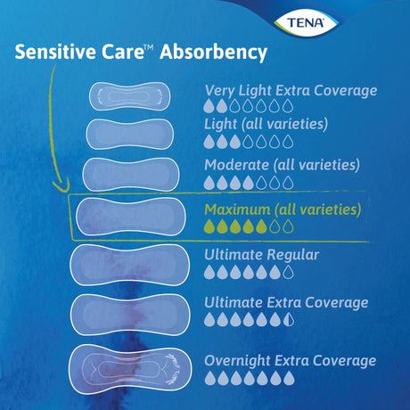Tena® Intimates™ Heavy Long Bladder Control Pad, 15-Inch Length - getMovility
