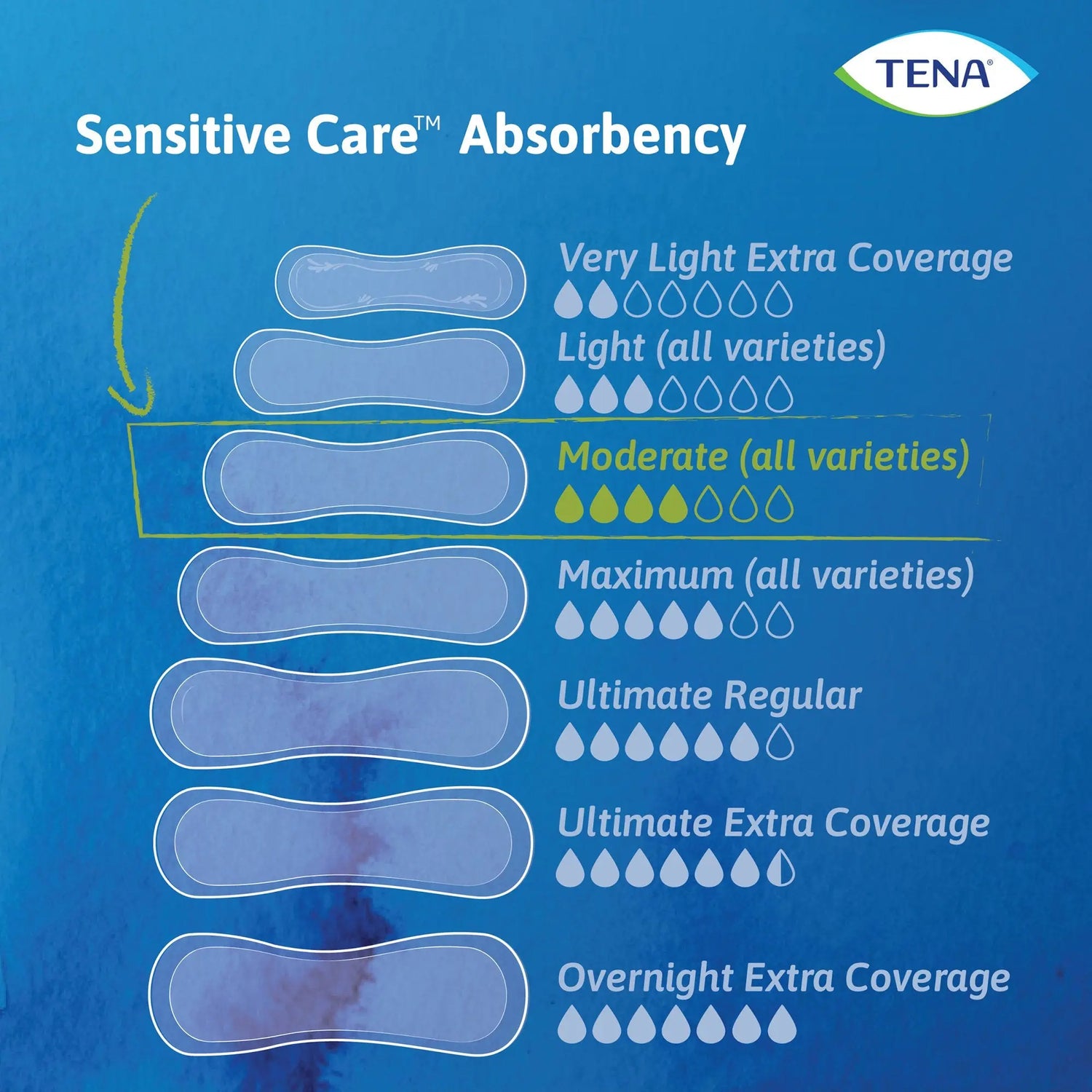 Tena® Intimates™ Moderate Long Bladder Control Pad, 12-Inch Length - getMovility