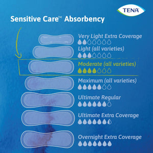 Tena® Intimates™ Moderate Long Bladder Control Pad, 12-Inch Length - getMovility