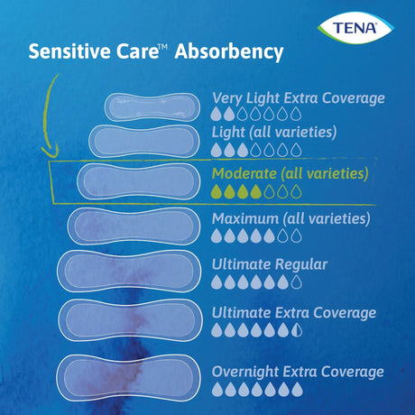 Tena® Intimates™ Moderate Long Bladder Control Pad, 12-Inch Length - getMovility