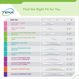 Tena® Intimates™ Ultra Thin Light Pads Regular Bladder Control Pad, 9-Inch Length - getMovility