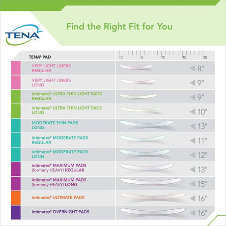 Tena® Intimates™ Ultra Thin Light Pads Regular Bladder Control Pad, 9-Inch Length - getMovility
