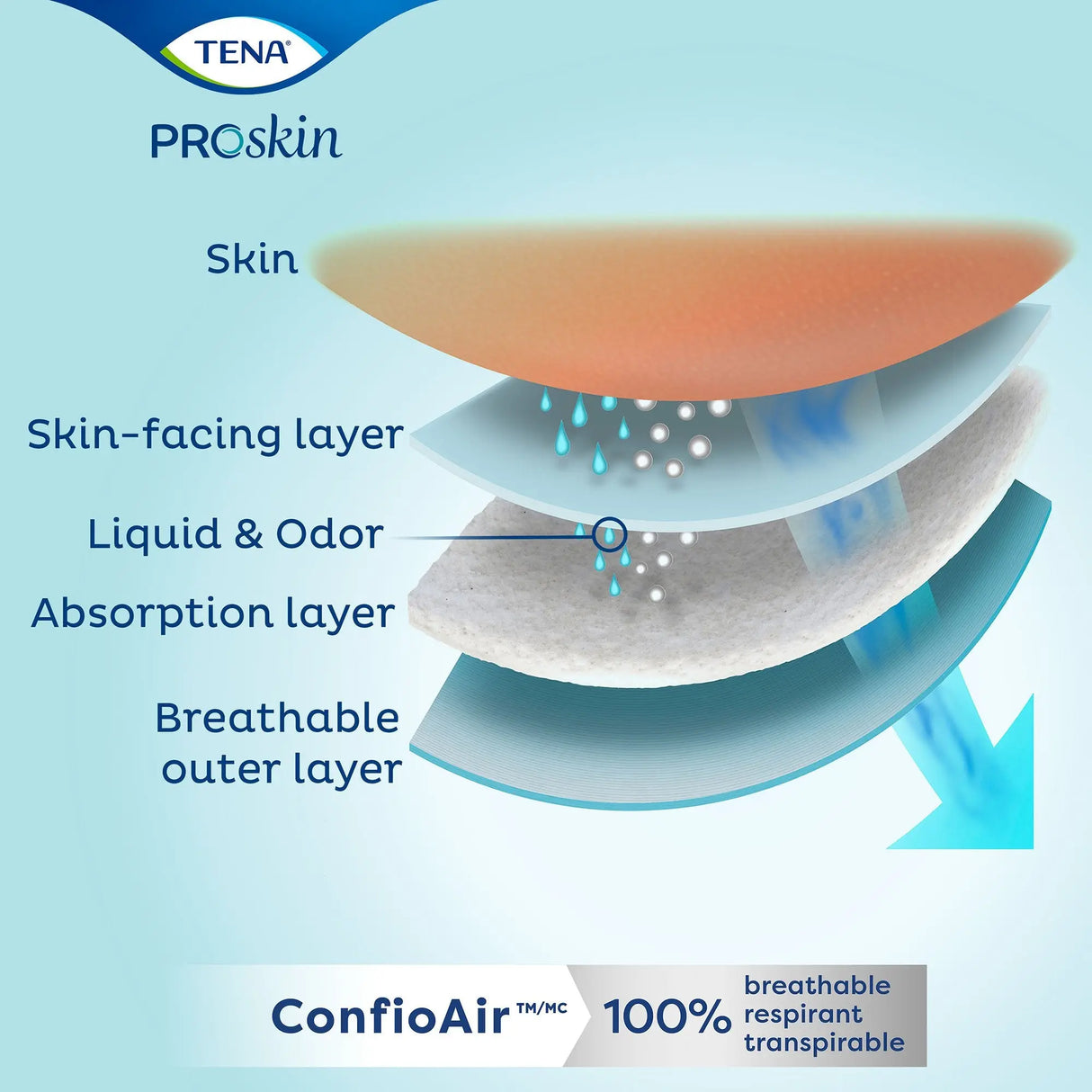 Tena® Youth Incontinence Brief, Extra Small TENA® ProSkin™ Plus