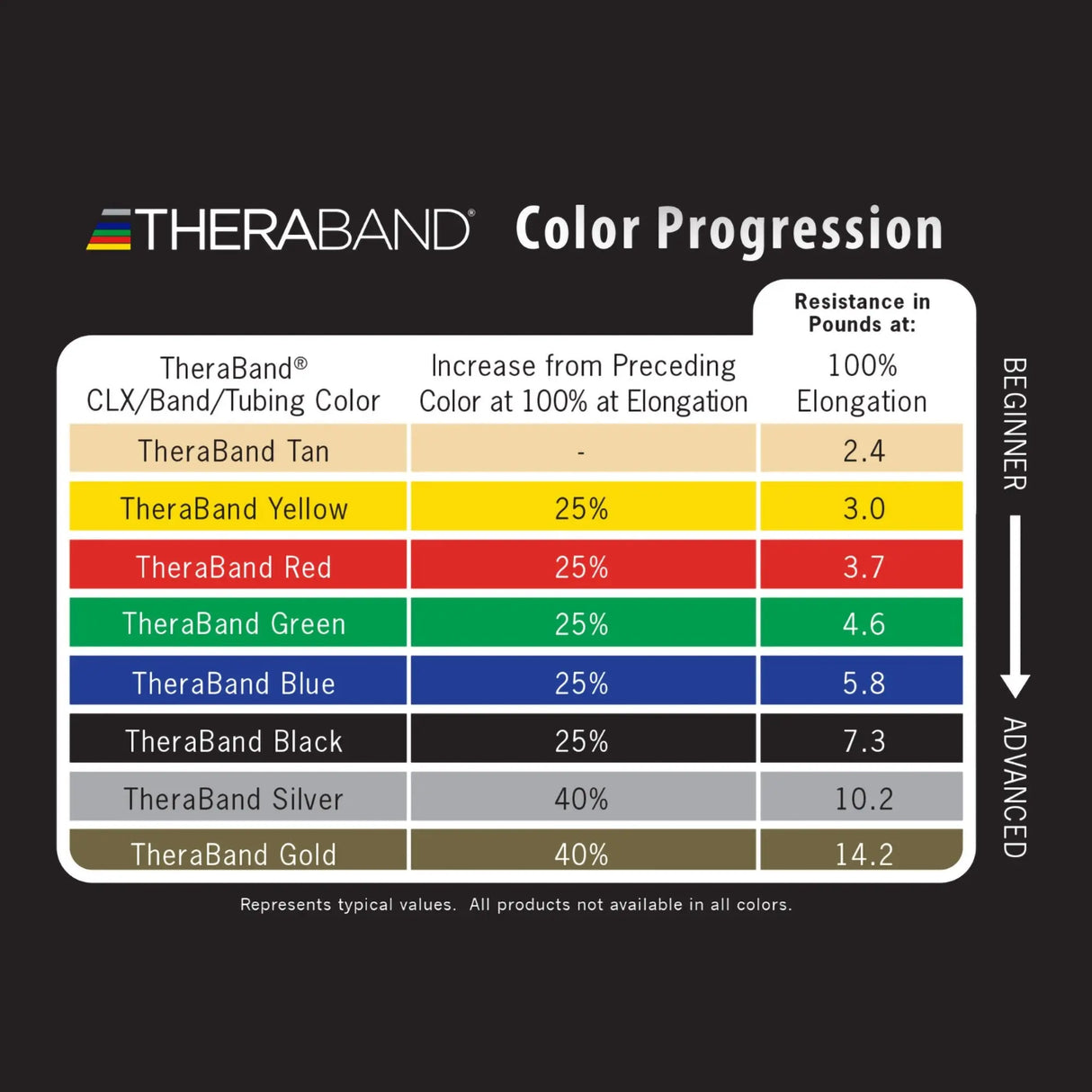 TheraBand® Exercise Resistance Band, Green, 4 Inch x 25 Yard, Heavy Resistance TheraBand®