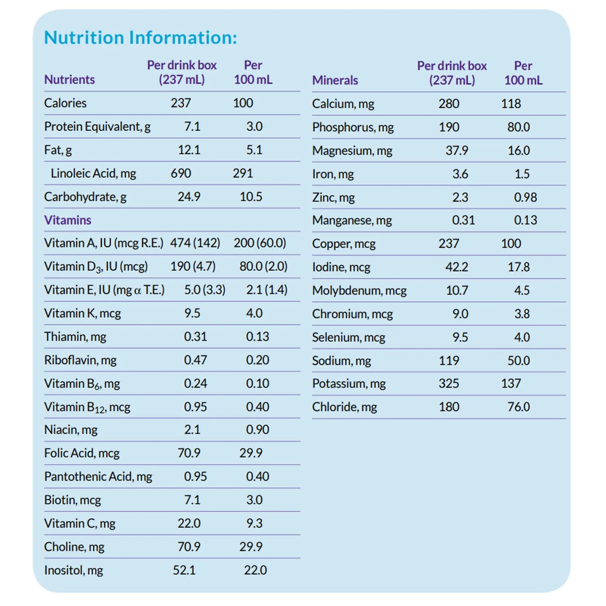 Neocate® Splash Grape Pediatric Oral Supplement / Tube Feeding Formula, 8 oz. Carton Neocate® Splash