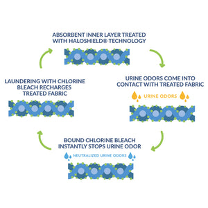 Salk Haloshield Underpads 23 x 36