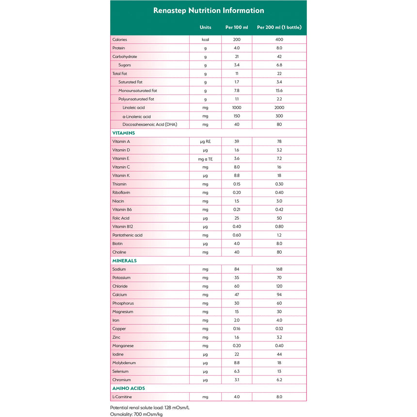 Renastep™ Vanilla Pediatric Renal Oral Supplement / Tube Feeding Formula, 6.7 oz. Bottle Renastep™